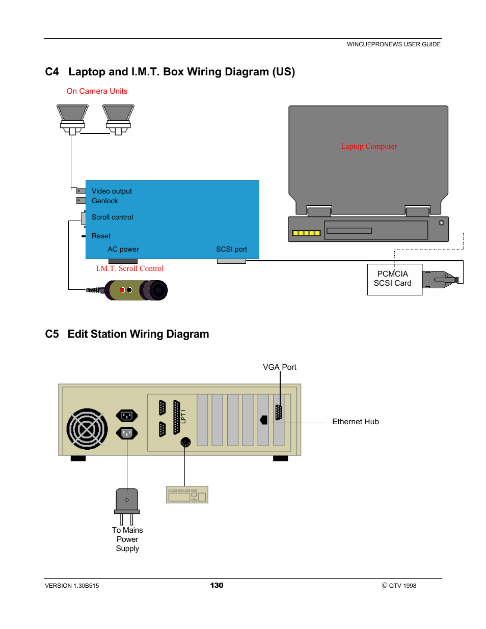 C4 laptop and i.m.t. box wiring diagram (us), C5 edit station wiring diagram | Autocue WinCue Pro News User Manual | Page 130 / 135