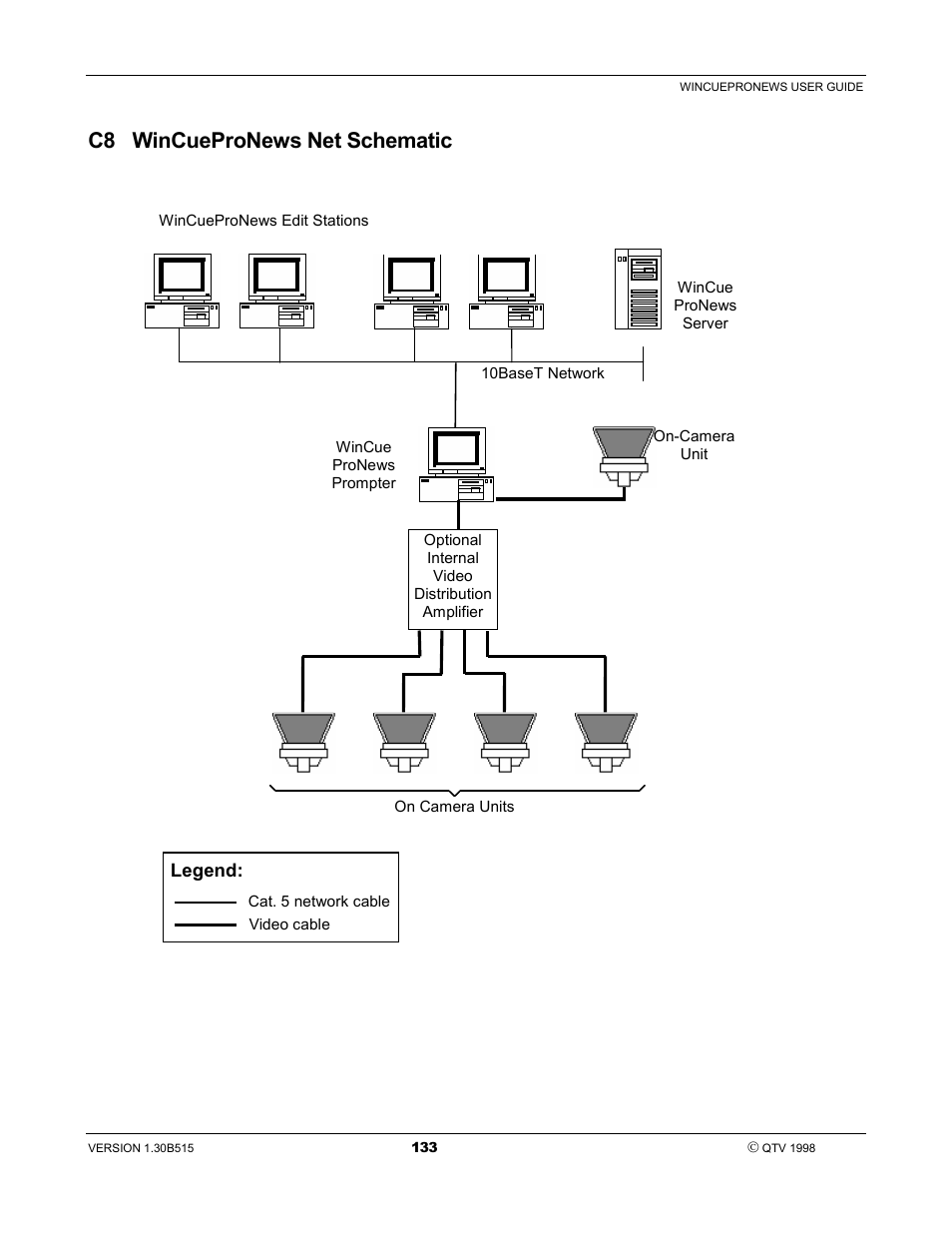 C8 wincuepronews net schematic | Autocue WinCue Pro News User Manual | Page 133 / 135