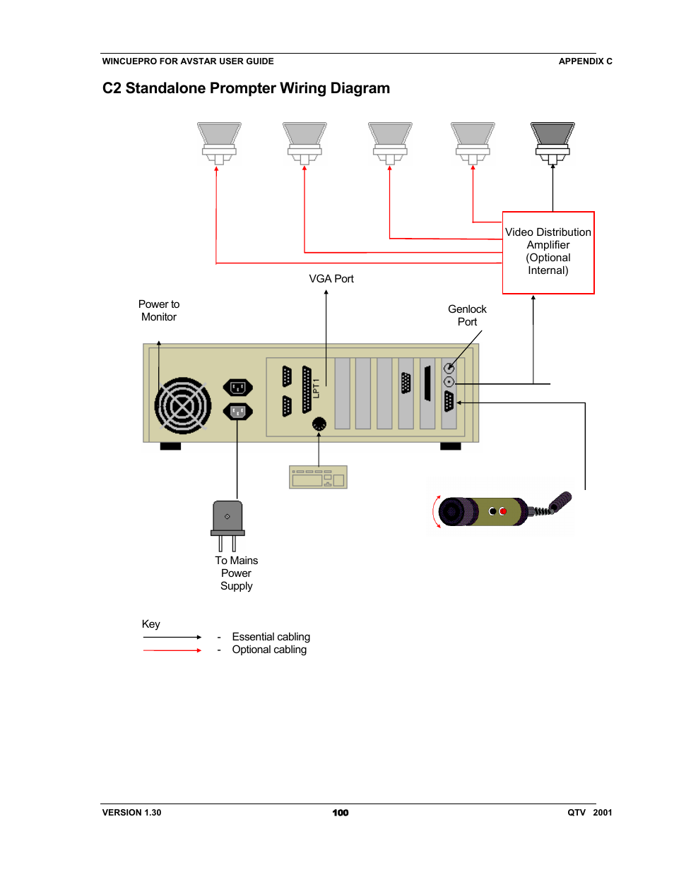 C2 standalone prompter wiring diagram | Autocue US 10-11-01 WinCuePro News AvStar Interface User Manual | Page 100 / 121