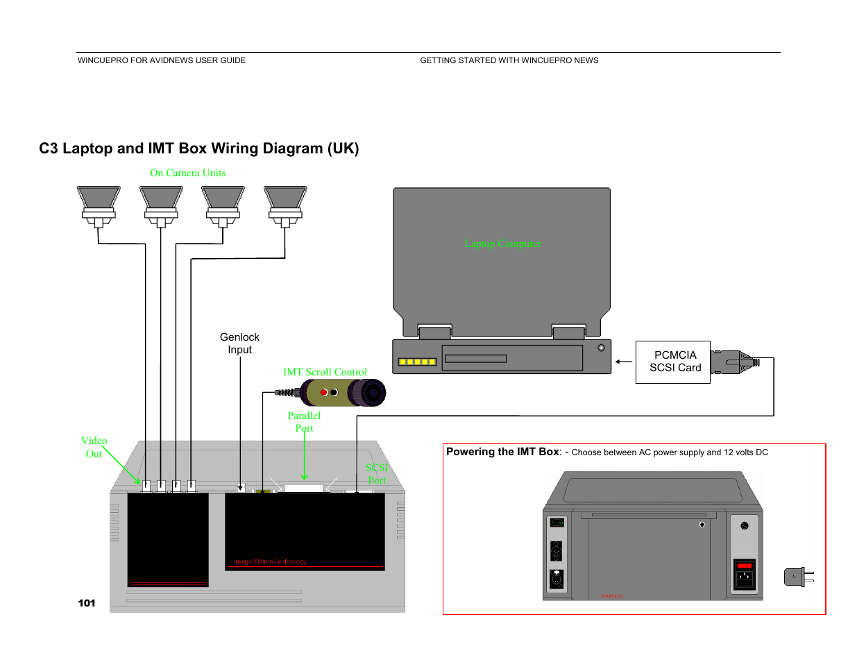C3 laptop and imt box wiring diagram (uk) | Autocue US 10-11-01 WinCuePro News AvStar Interface User Manual | Page 101 / 121