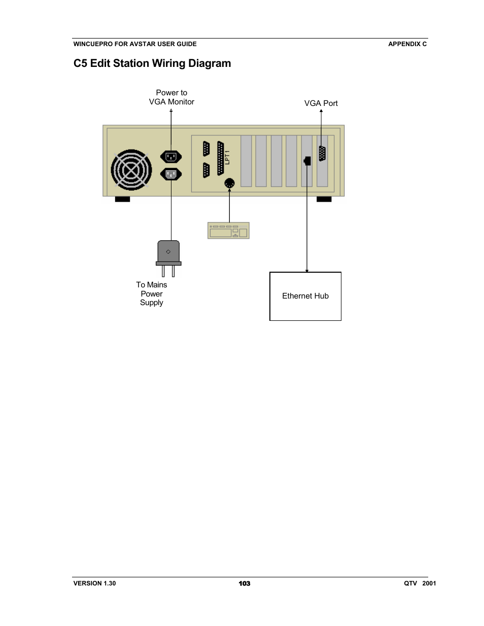 C5 edit station wiring diagram | Autocue US 10-11-01 WinCuePro News AvStar Interface User Manual | Page 103 / 121
