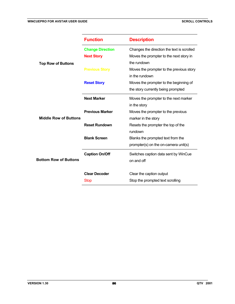 Autocue US 10-11-01 WinCuePro News AvStar Interface User Manual | Page 86 / 121