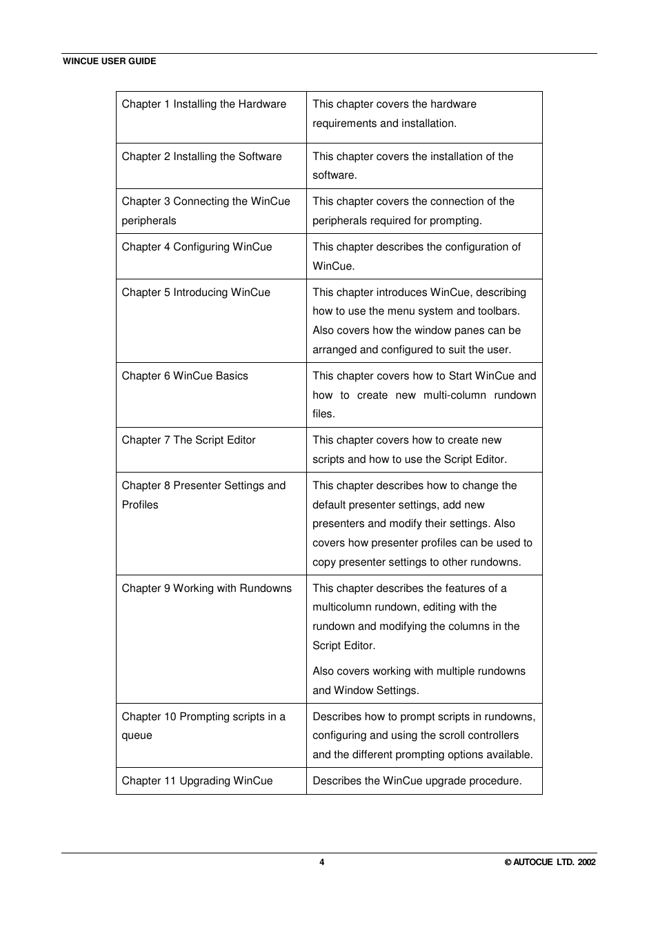 Autocue WINCUE User Manual | Page 4 / 100