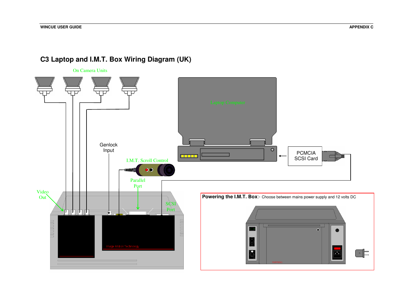 C3 laptop and i.m.t. box wiring diagram (uk) | Autocue WINCUE User Manual | Page 90 / 100