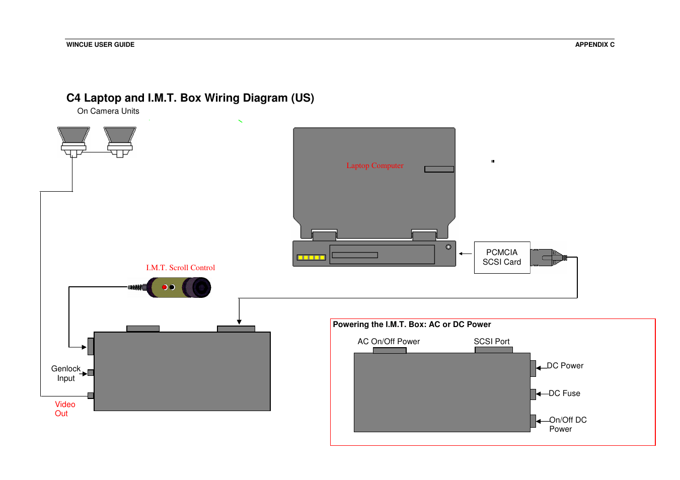 C4 laptop and i.m.t. box wiring diagram (us) | Autocue WINCUE User Manual | Page 91 / 100