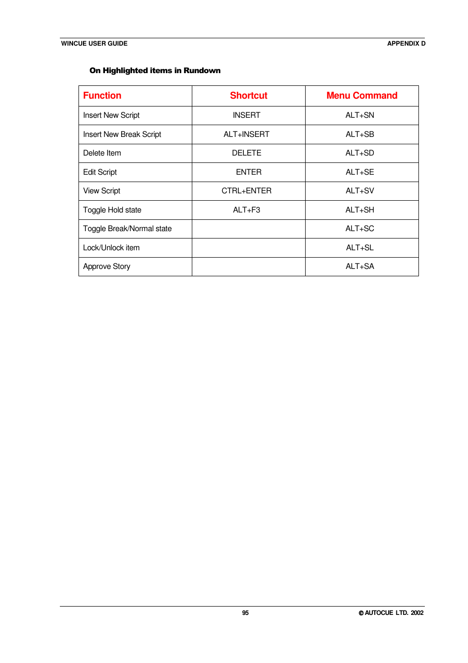 Function, Shortcut, Menu command | Autocue WINCUE User Manual | Page 95 / 100