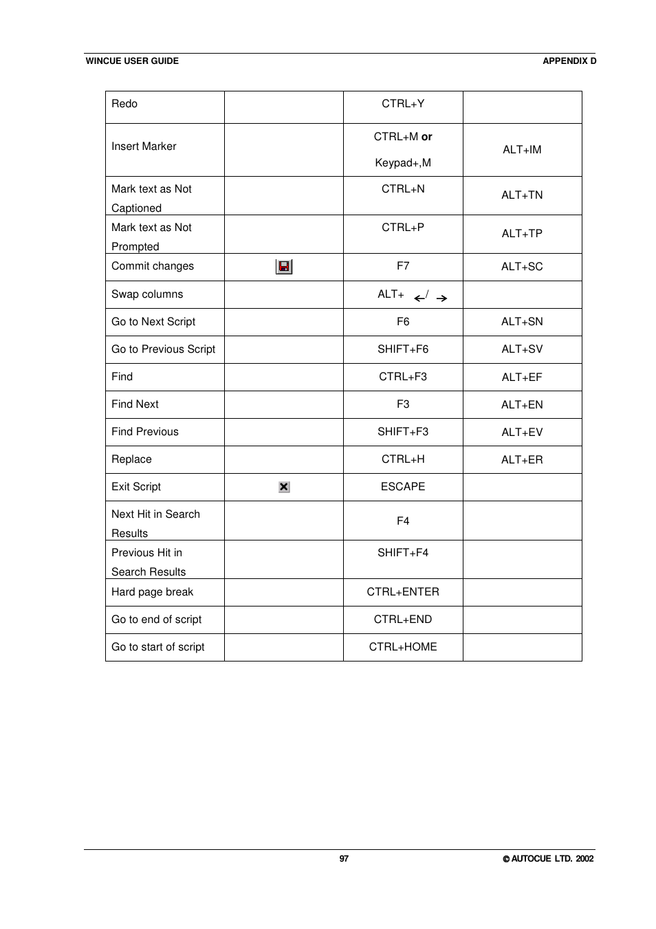 Autocue WINCUE User Manual | Page 97 / 100