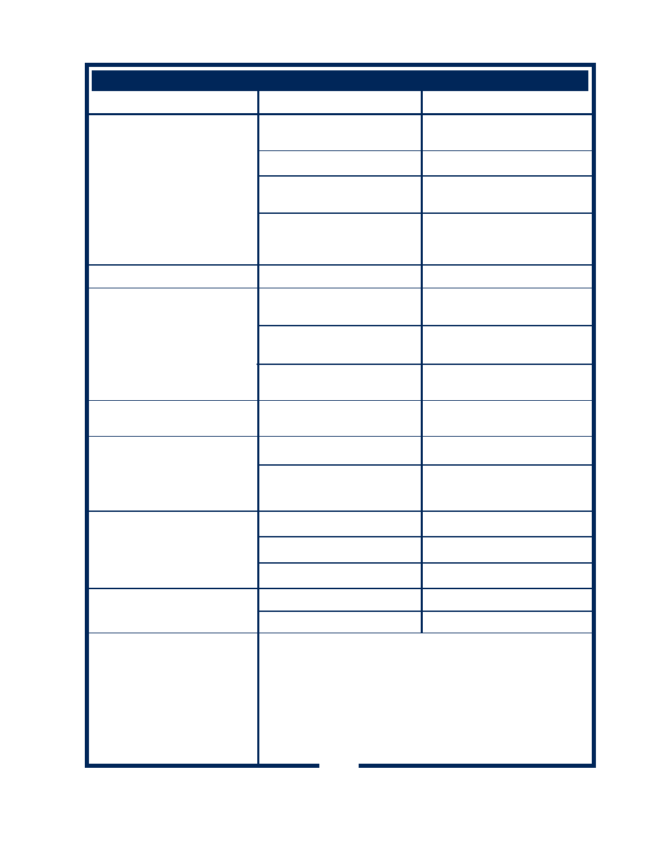 Troubleshooting suggestions | Bloomfield 0443 User Manual | Page 13 / 30