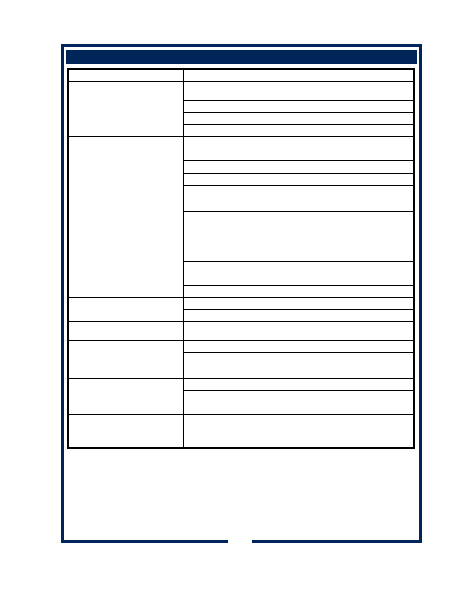 Troubleshooting suggestions (continued) | Bloomfield 9454 User Manual | Page 17 / 30