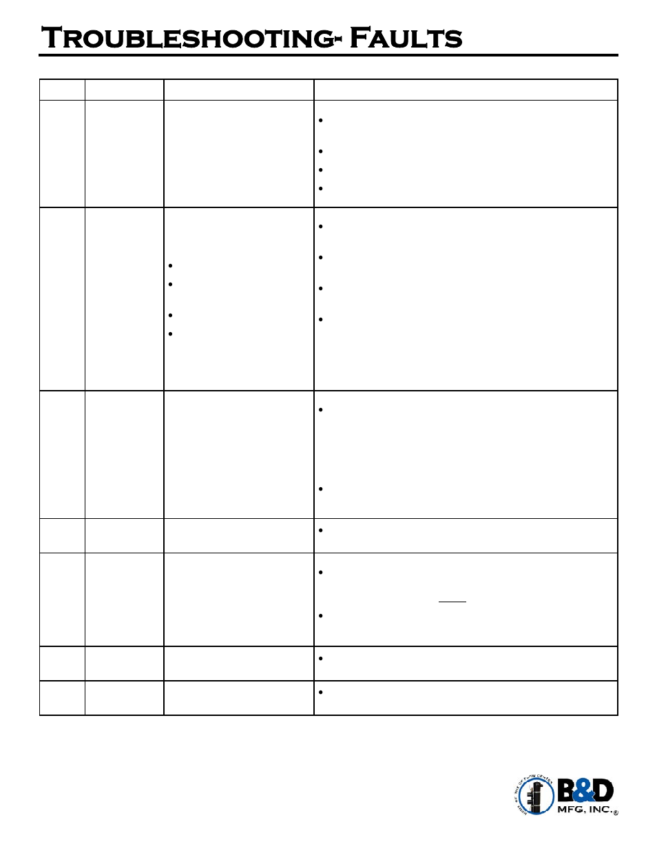 Troubleshooting- faults | B&D Mfg Smart User Manual | Page 16 / 19