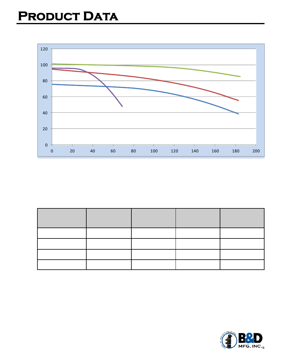 Product data | B&D Mfg Smart User Manual | Page 3 / 19