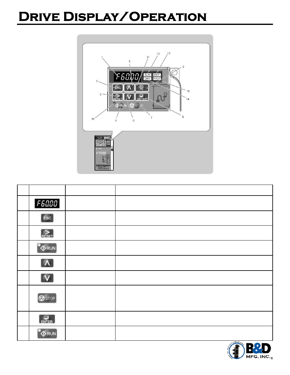 Drive display/operation | B&D Mfg Smart User Manual | Page 9 / 19