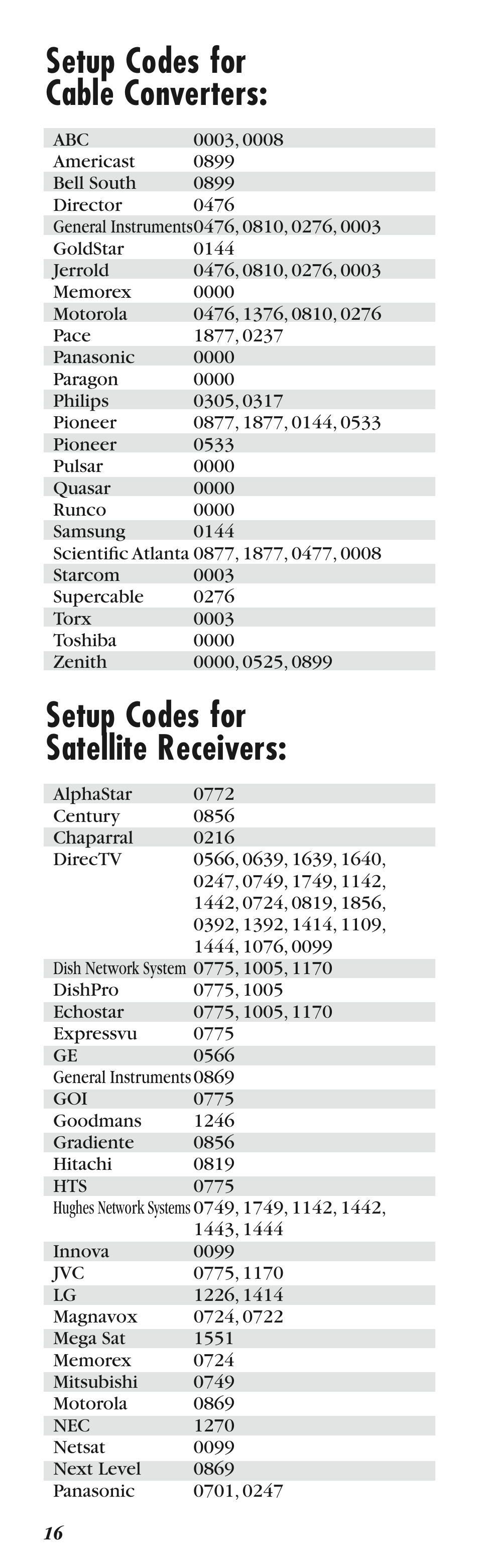 Setup codes for cable converters, Setup codes for satellite receivers | Balboa Water Group Dolphin II User Manual | Page 16 / 36