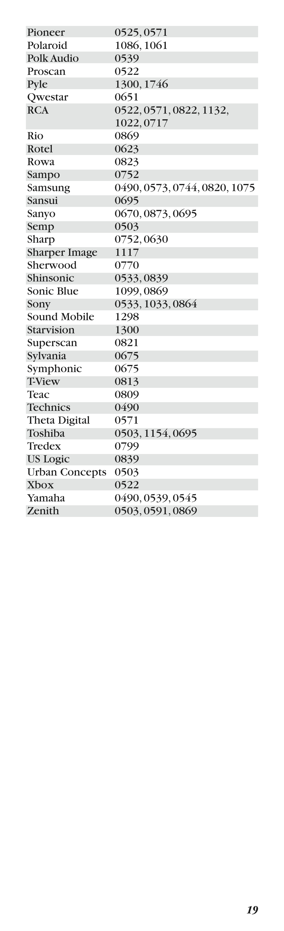 Balboa Water Group Dolphin II User Manual | Page 19 / 36