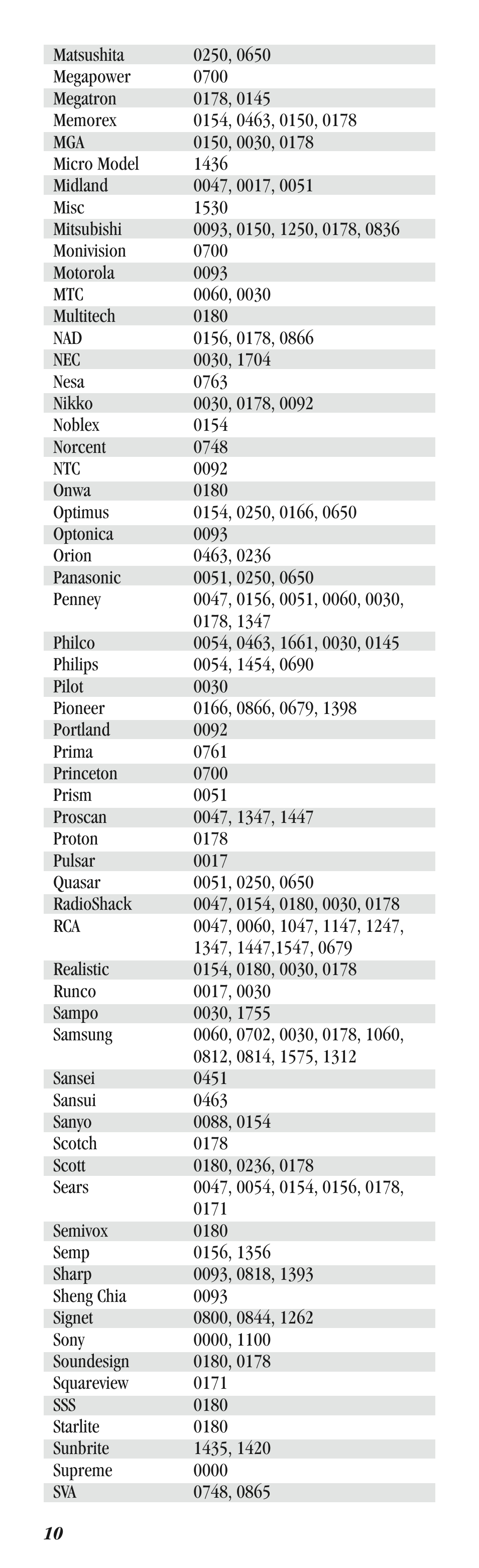 Balboa Water Group Dolphin II CE User Manual | Page 10 / 32