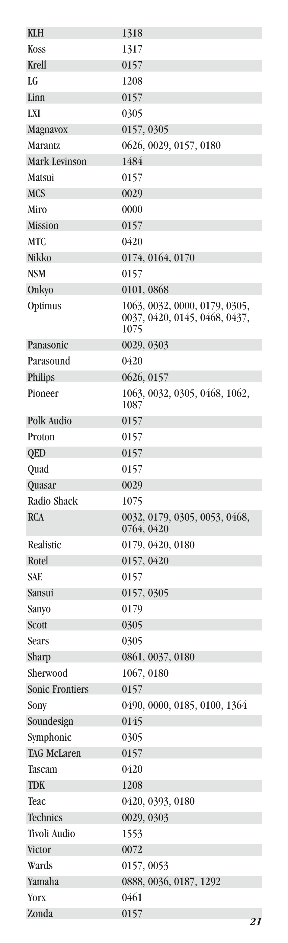 Balboa Water Group Dolphin II CE User Manual | Page 21 / 32