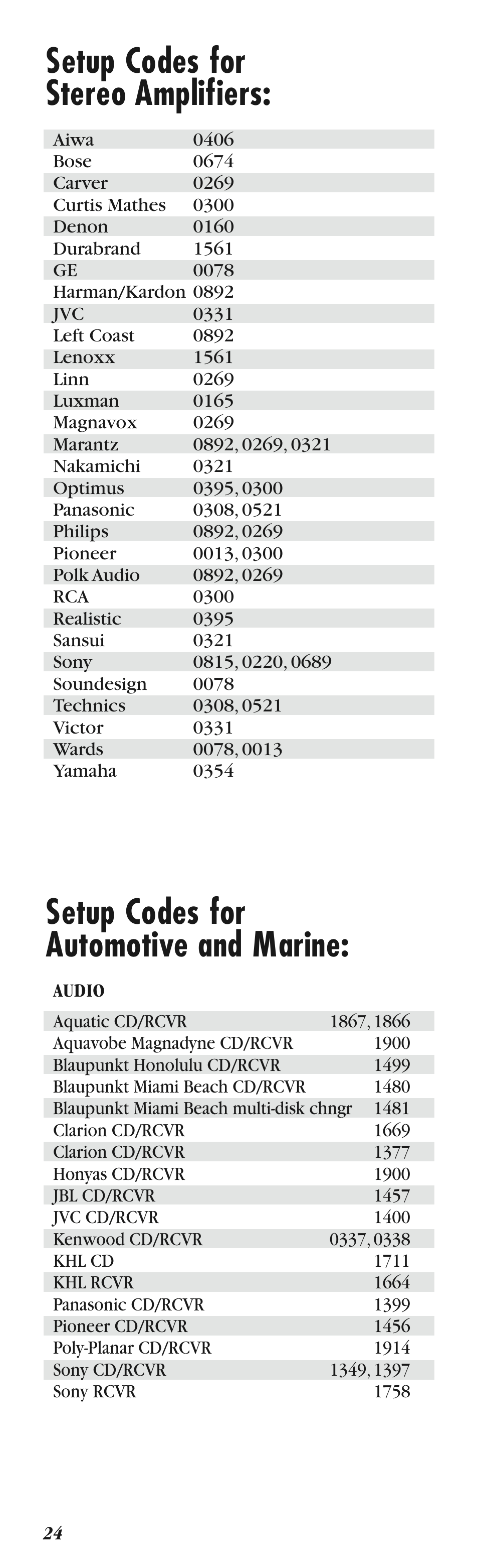 Setup codes for stereo amplifiers, Setup codes for automotive and marine | Balboa Water Group Dolphin II CE User Manual | Page 24 / 32