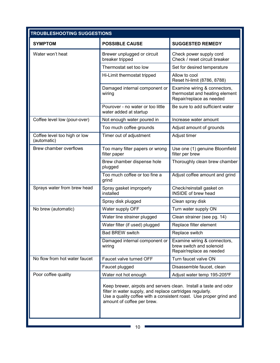 Bloomfield 8540 User Manual | Page 12 / 28