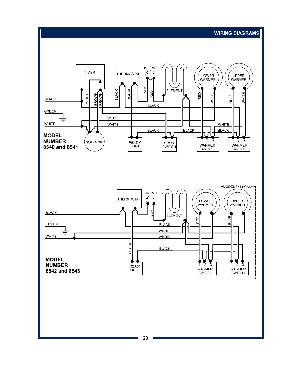 Bloomfield 8540 User Manual | Page 25 / 28