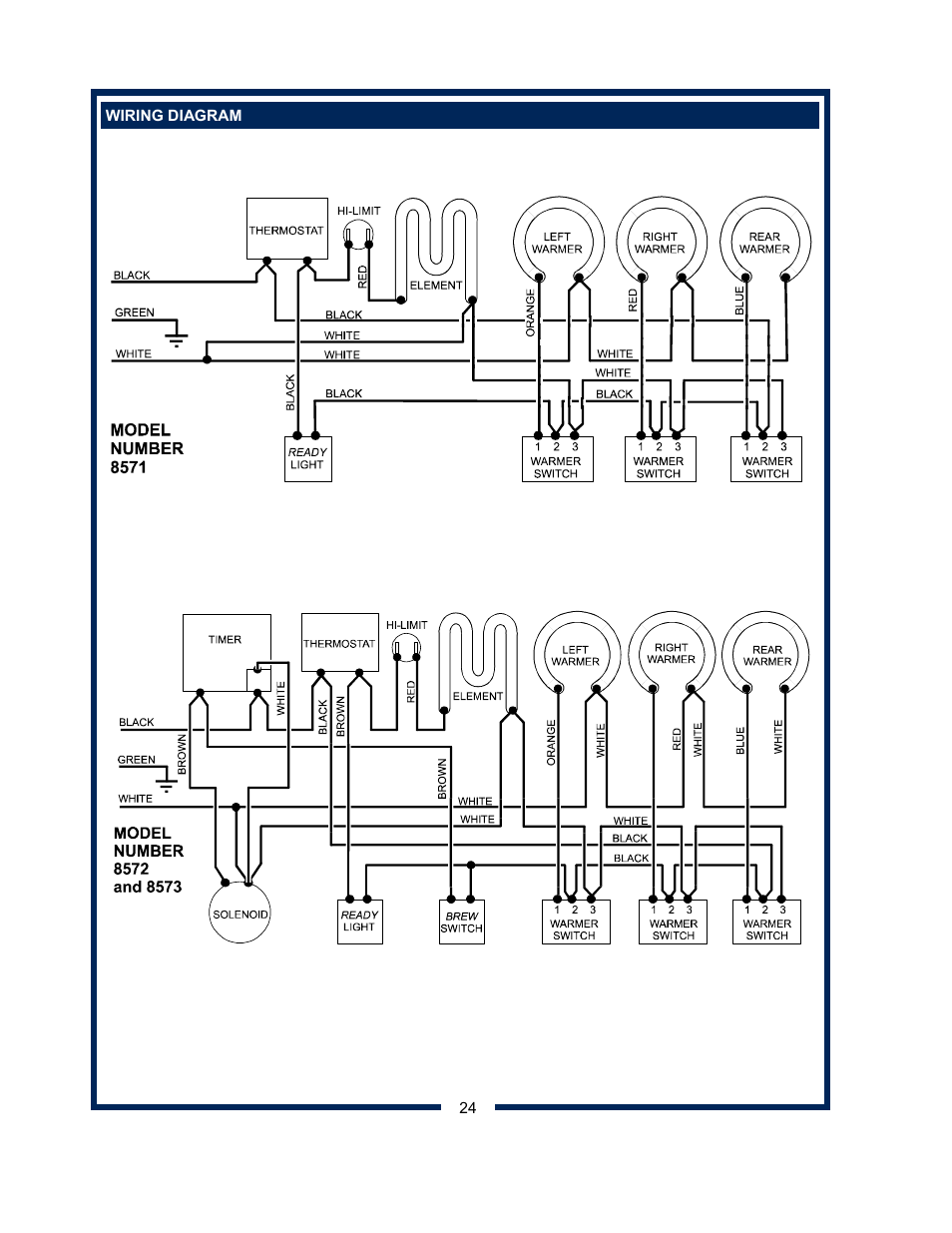 Bloomfield 8540 User Manual | Page 26 / 28