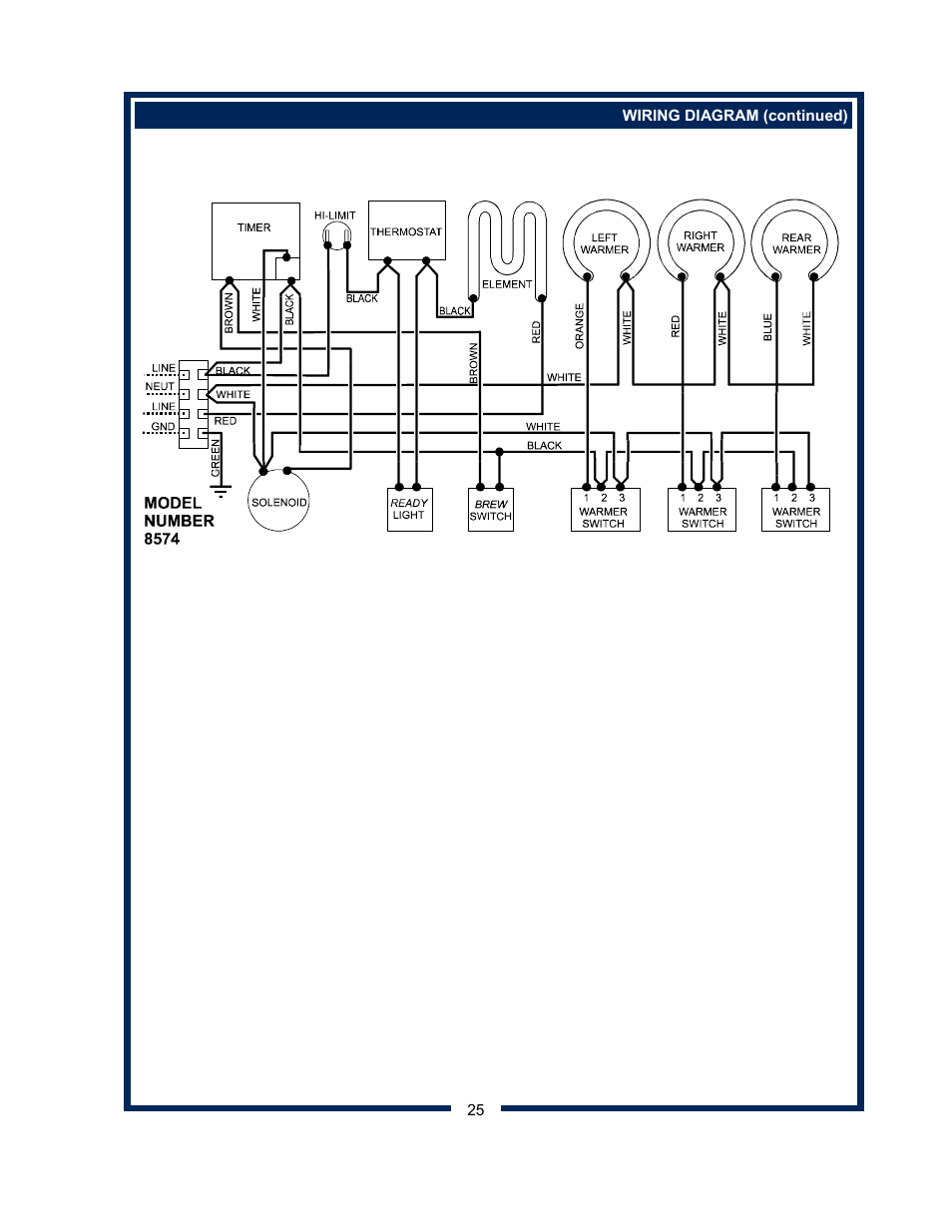 Bloomfield 8540 User Manual | Page 27 / 28