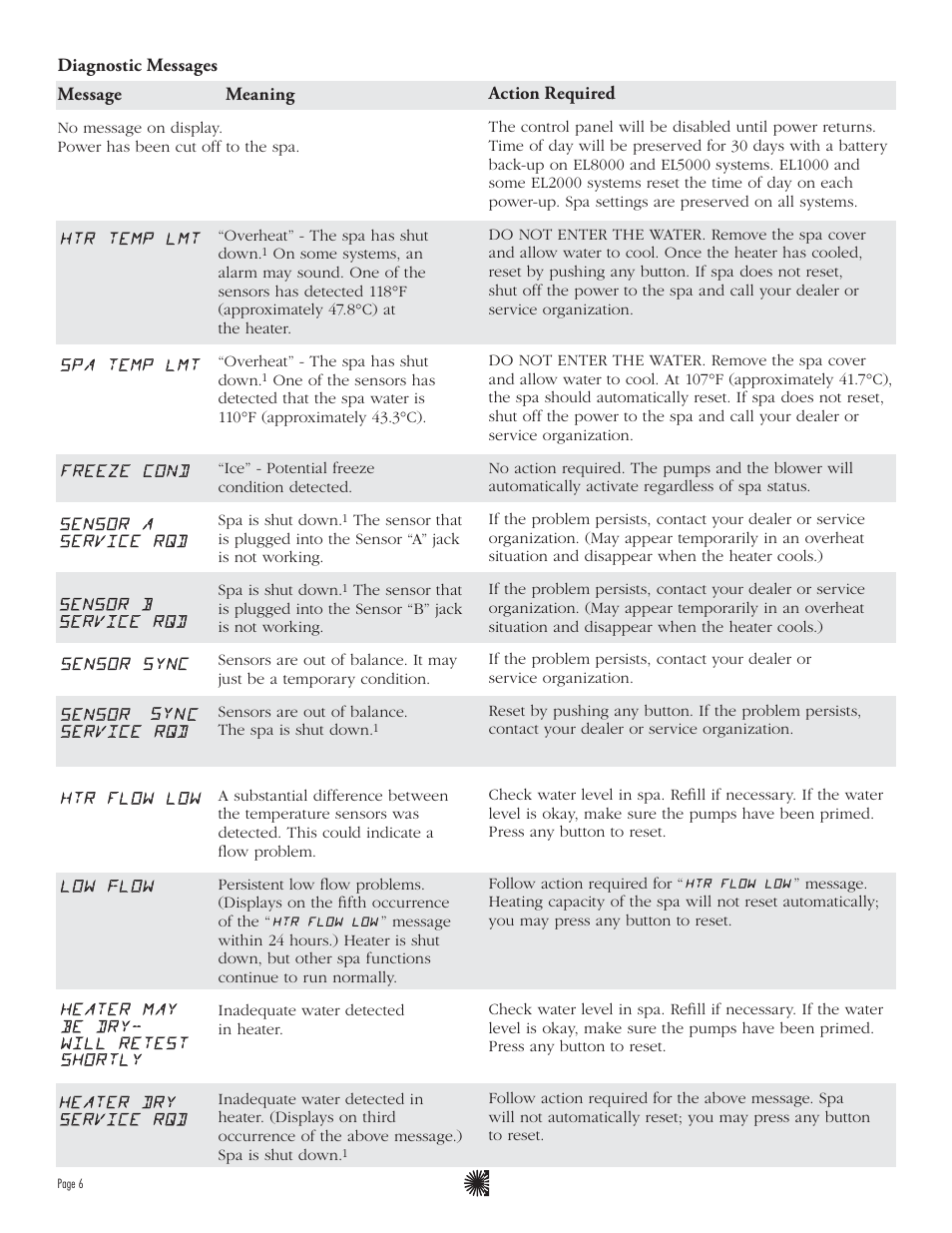 Balboa Water Group ML900 - Mach 3 User Guide User Manual | Page 8 / 12