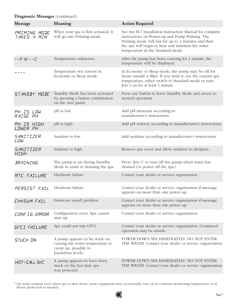 Balboa Water Group ML900 - Mach 3 User Guide User Manual | Page 9 / 12