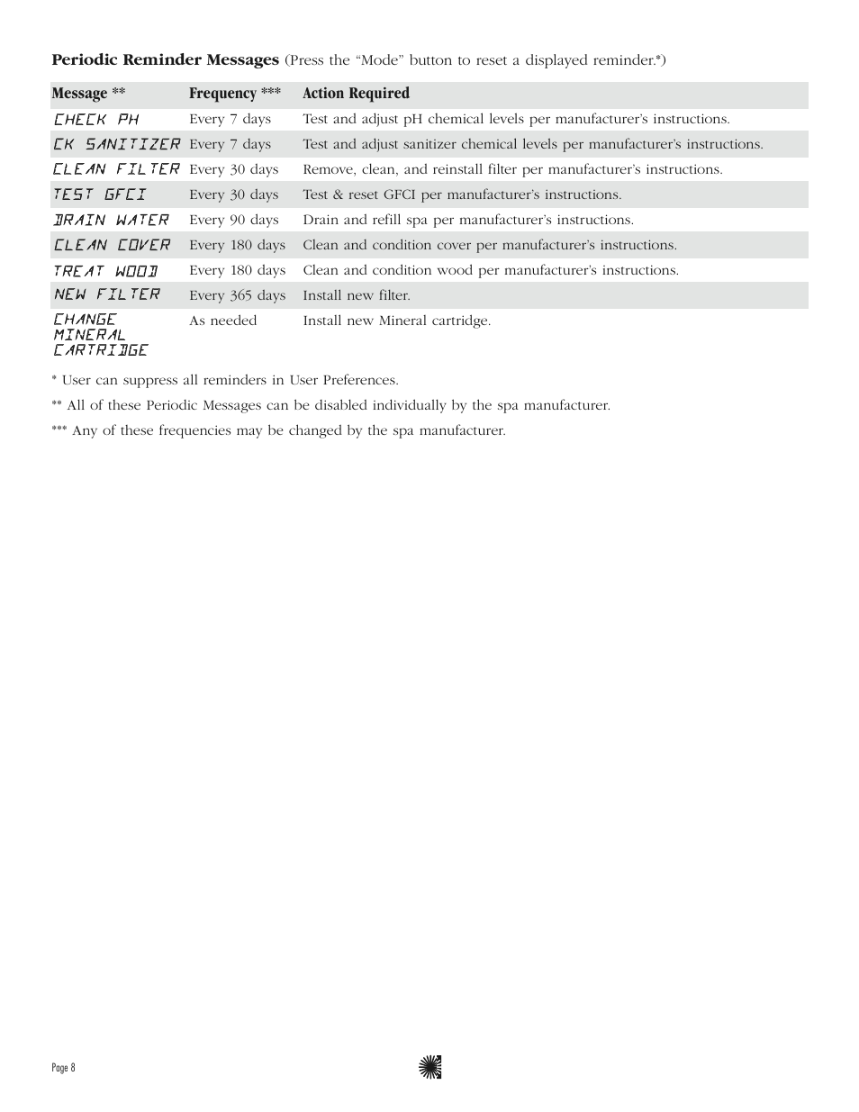 Balboa Water Group ML900 - Mach 2.1 User Guide User Manual | Page 10 / 12