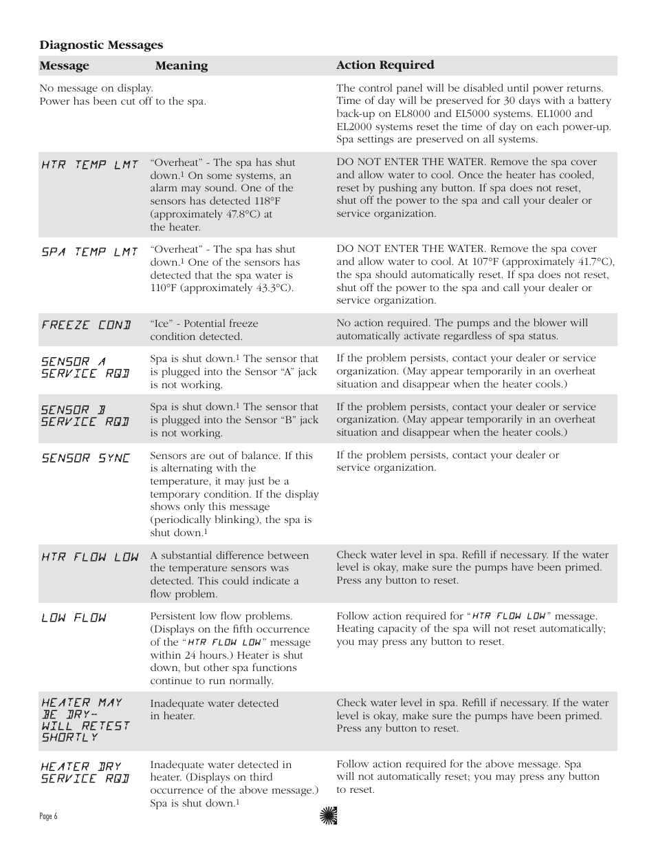 Balboa Water Group ML900 - Mach 2.1 User Guide User Manual | Page 8 / 12