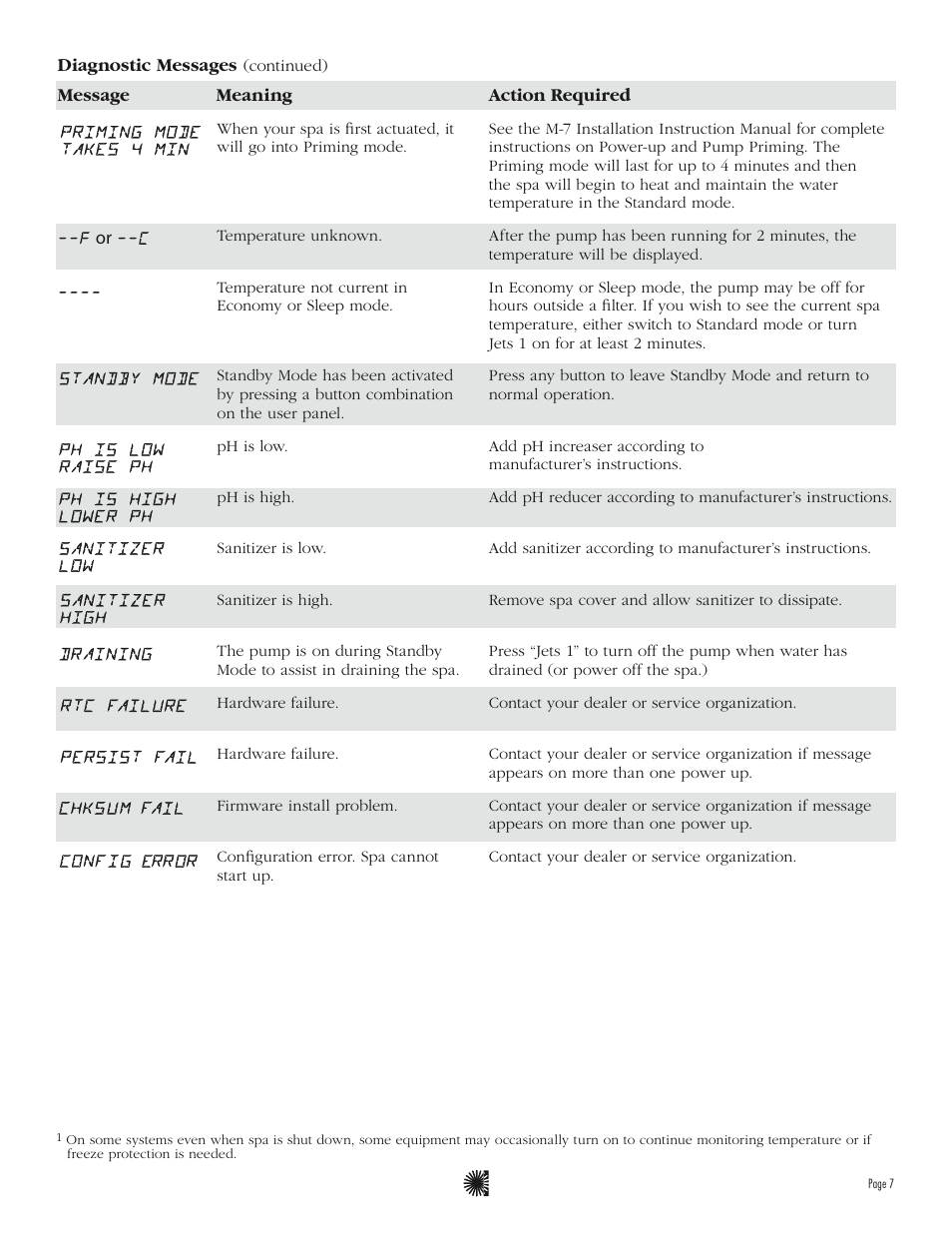 Balboa Water Group ML900 - Mach 2.1 User Guide User Manual | Page 9 / 12