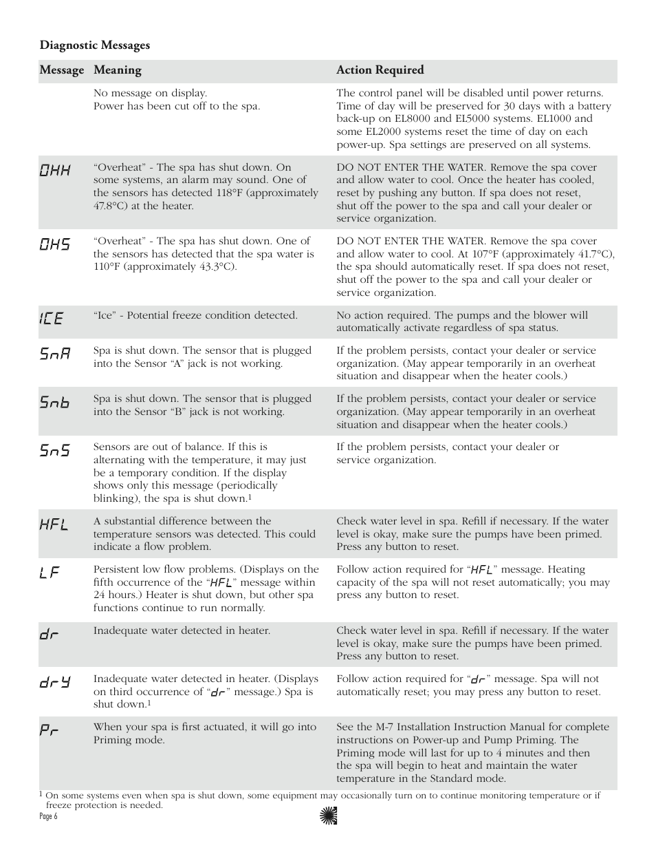 Balboa Water Group ML700 - Mach 3 User Guide User Manual | Page 8 / 12