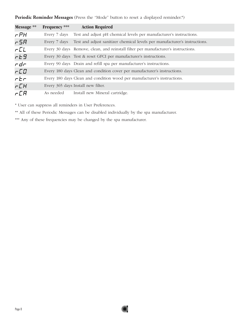 Balboa Water Group ML551 - Mach 3 User Guide User Manual | Page 10 / 12