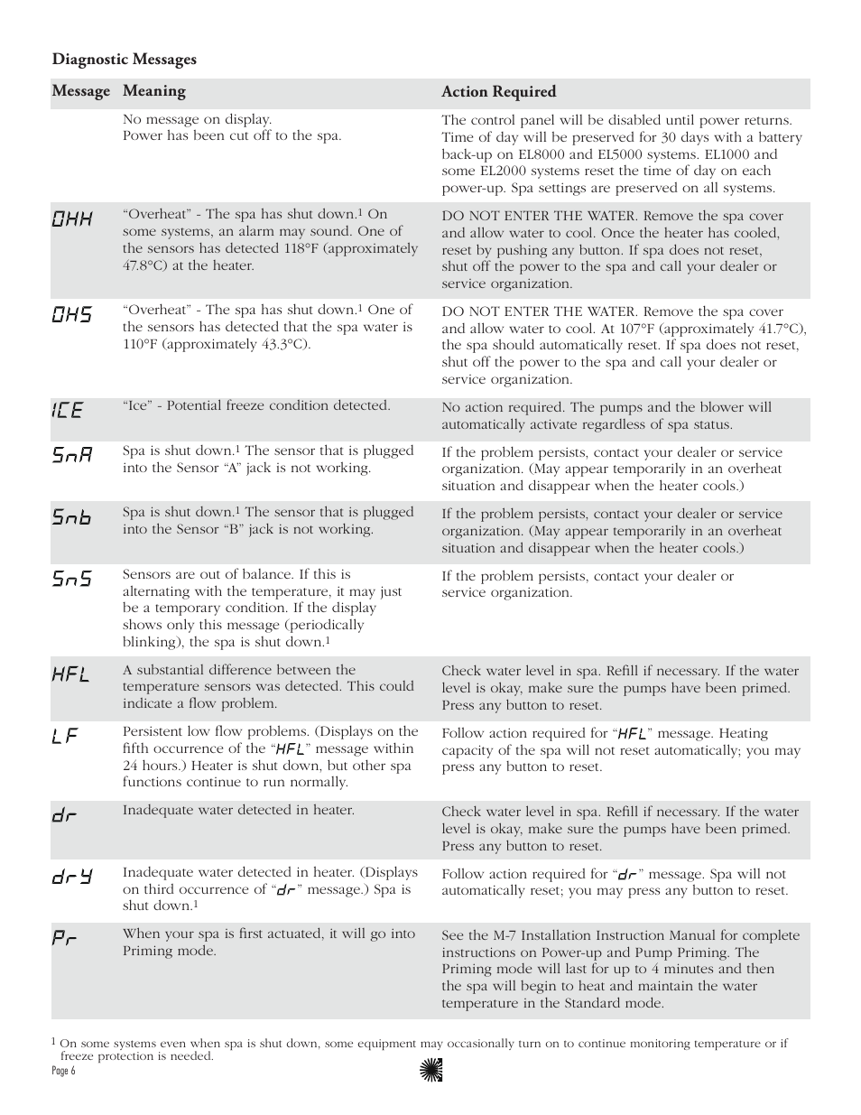 Balboa Water Group ML551 - Mach 3 User Guide User Manual | Page 8 / 12