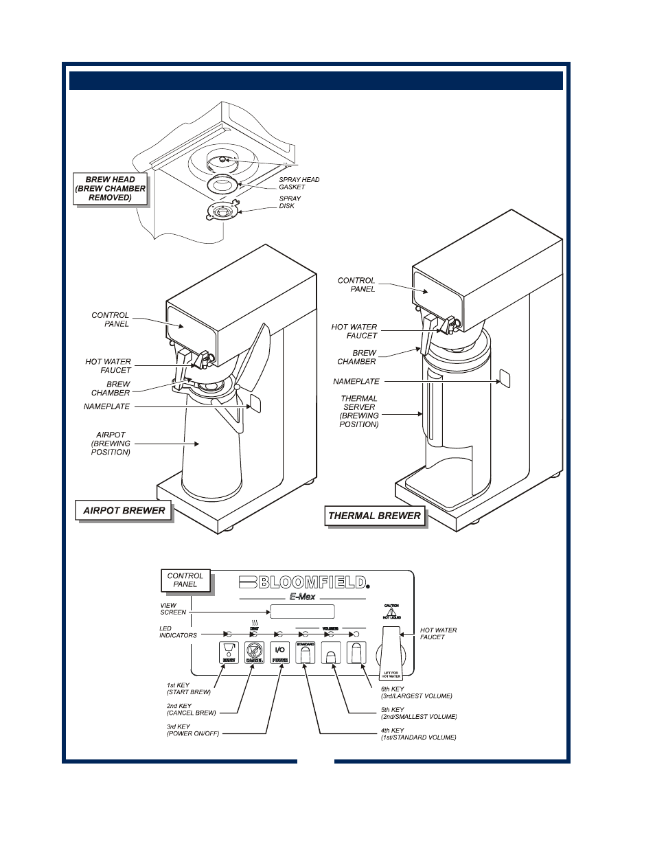Bloomfield 2088EX User Manual | Page 4 / 28