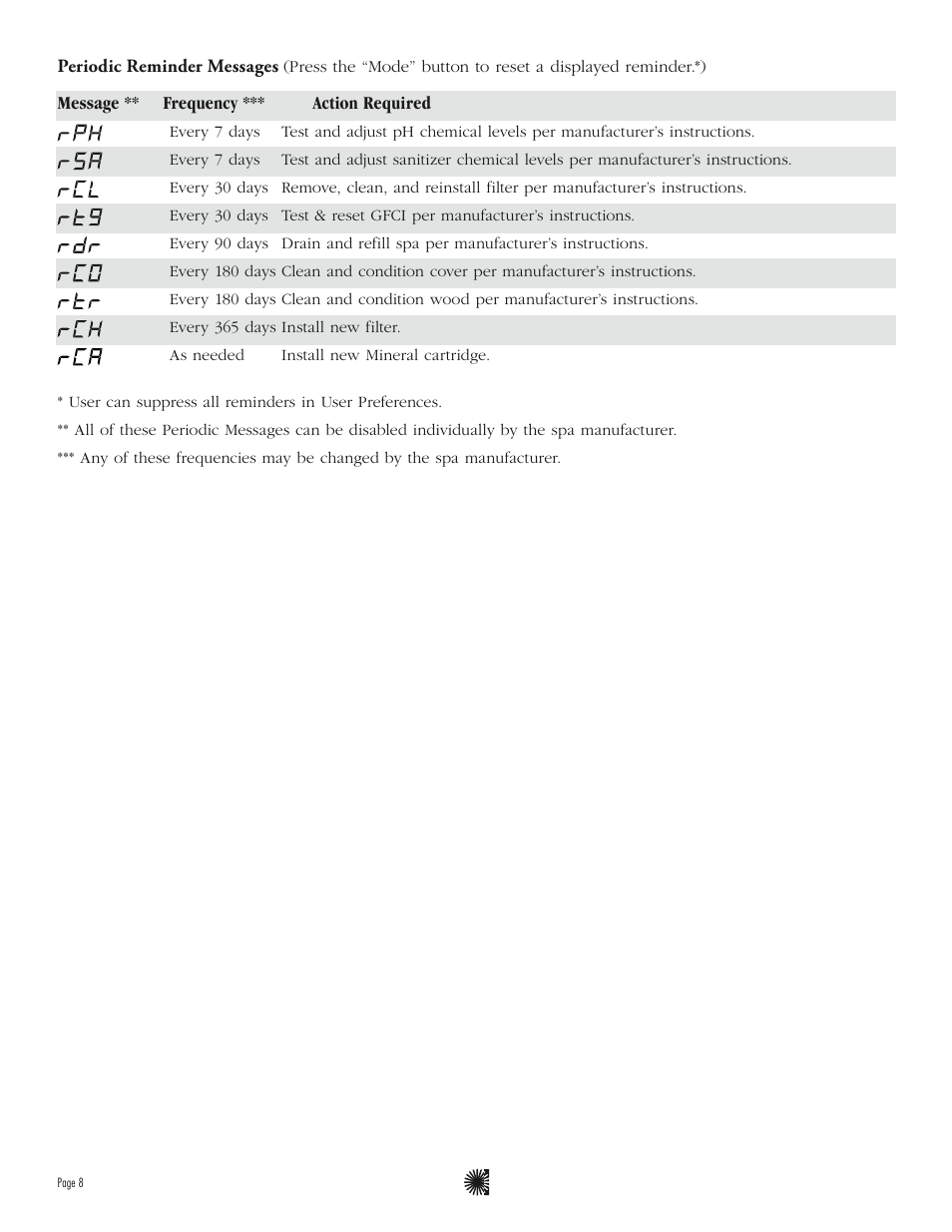 Balboa Water Group ML550 - Mach 3 User Guide User Manual | Page 10 / 12