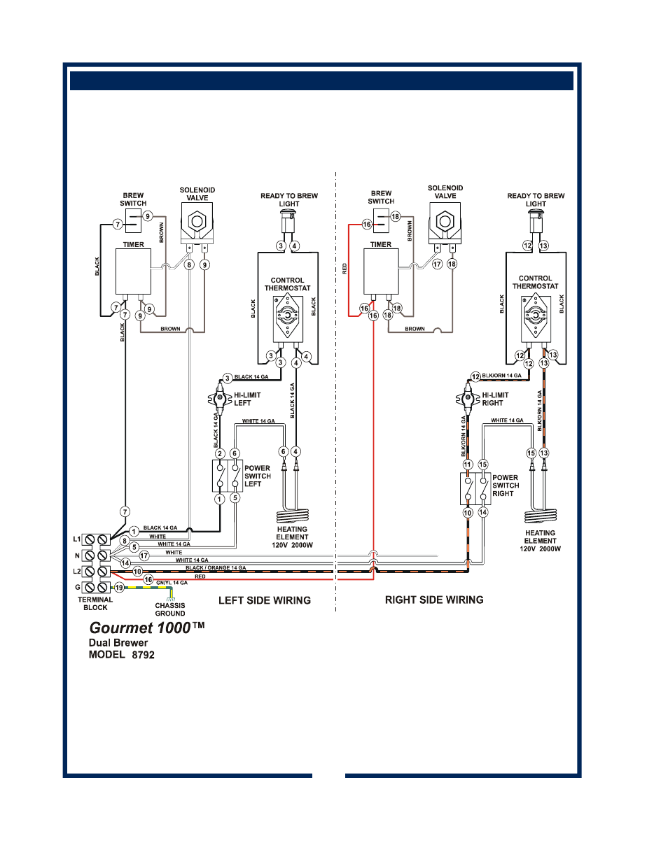 Wiring diagram 22 | Bloomfield GOURMET 1000 8792 User Manual | Page 24 / 26