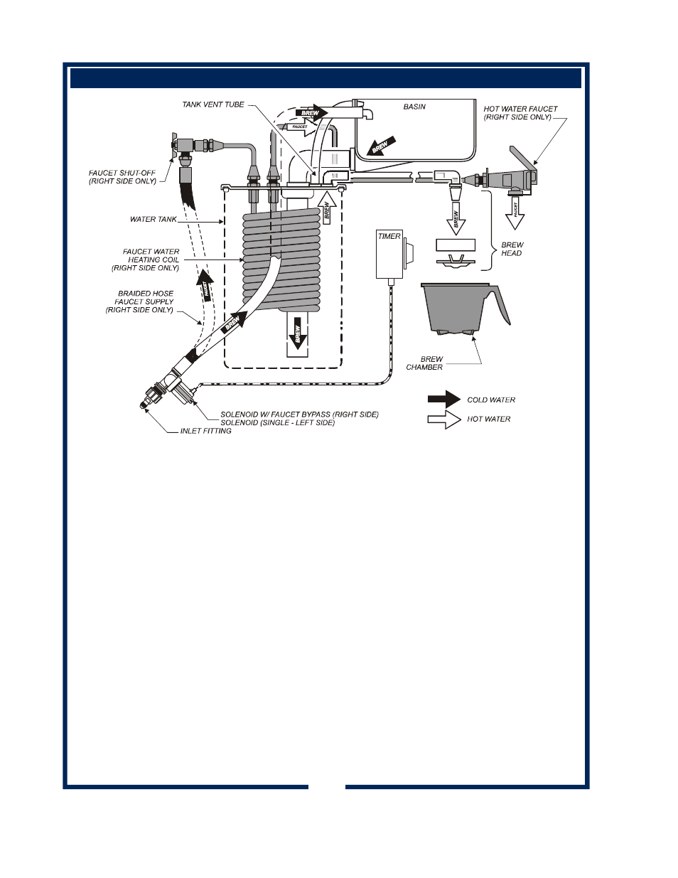 Bloomfield GOURMET 1000 8792 User Manual | Page 8 / 26