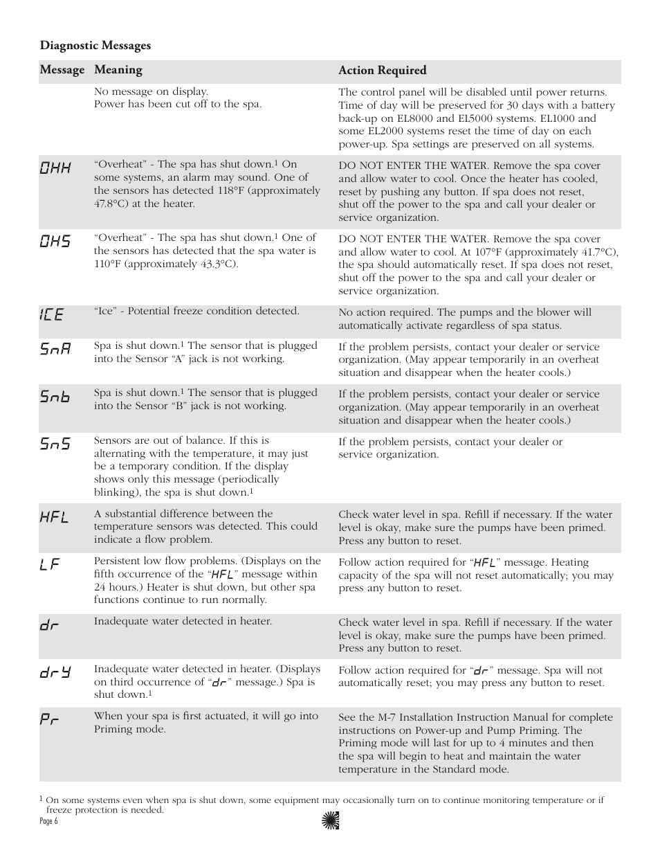 Balboa Water Group ML400 - Mach 3 User Guide User Manual | Page 8 / 12