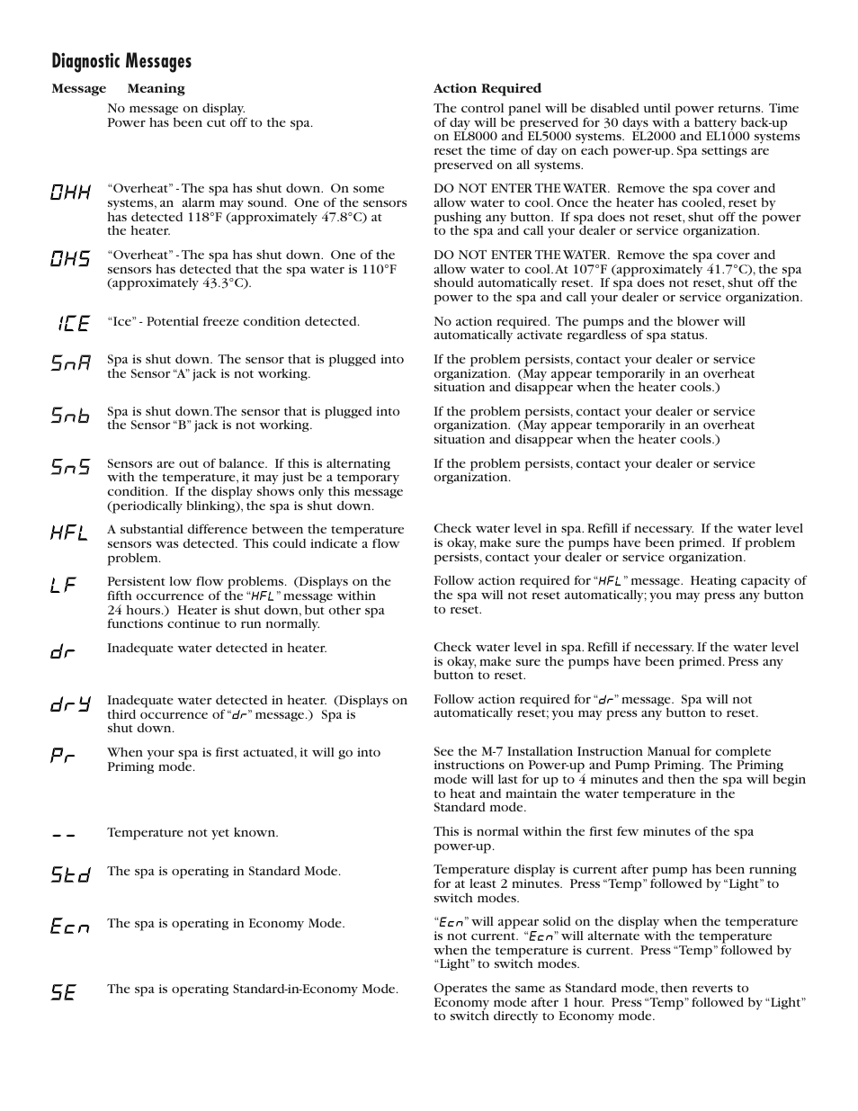 Ãìvêiãã>}iã | Balboa Water Group ML200 - Mach 2 Quick Reference Guide User Manual | Page 3 / 4