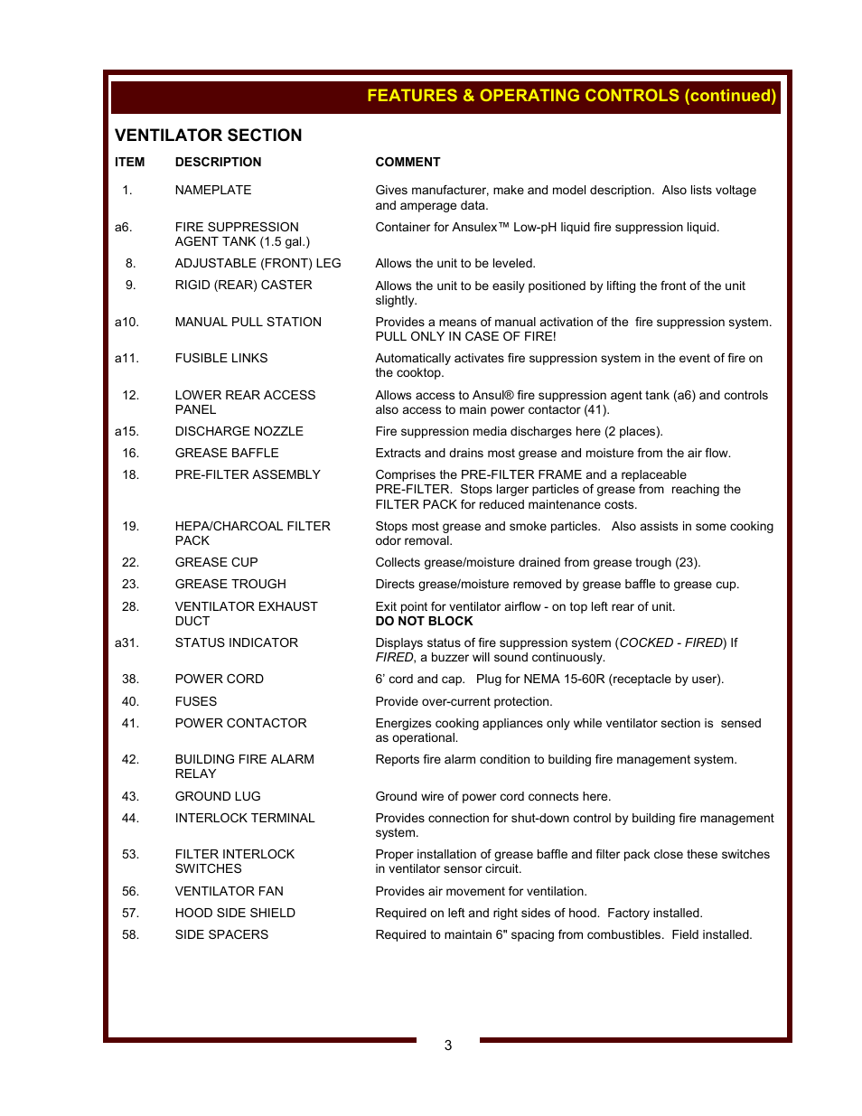 Bloomfield WVOC-2HSG User Manual | Page 5 / 34