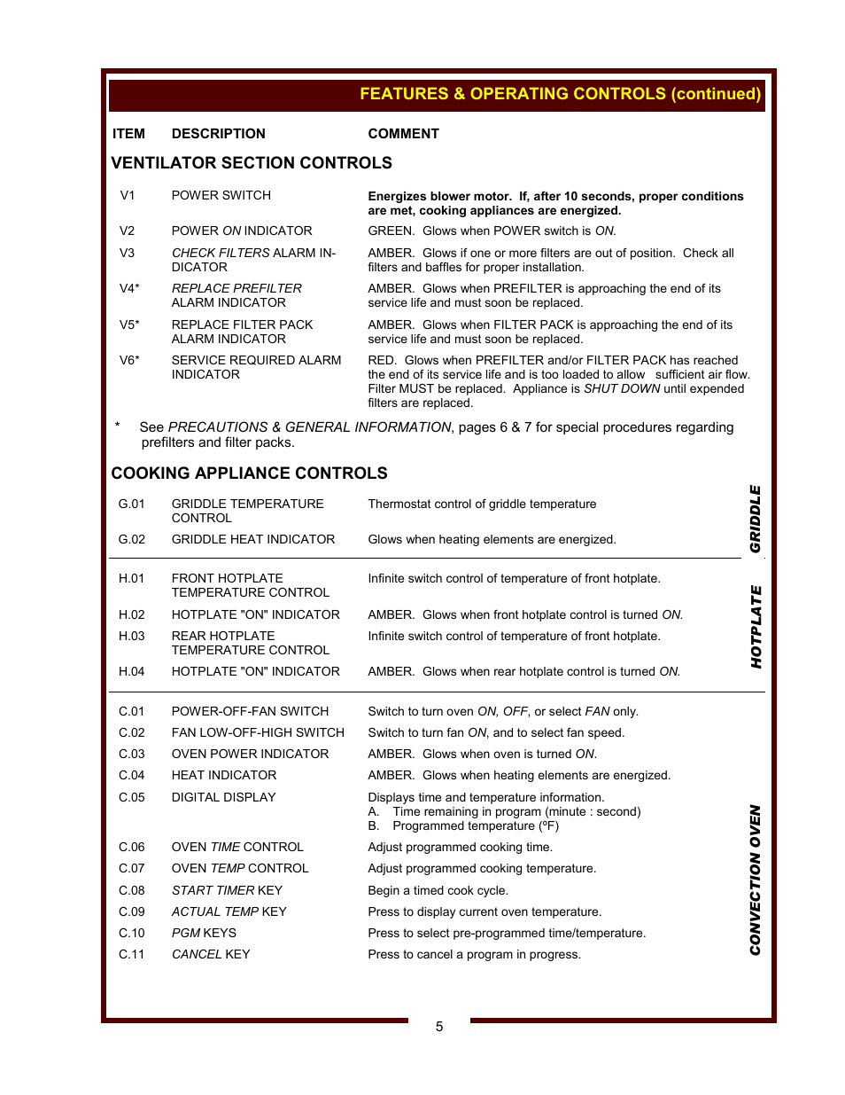 Bloomfield WVOC-2HSG User Manual | Page 7 / 34