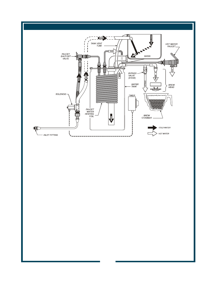 Operating instructions (continued) | Bloomfield 9102A User Manual | Page 10 / 26