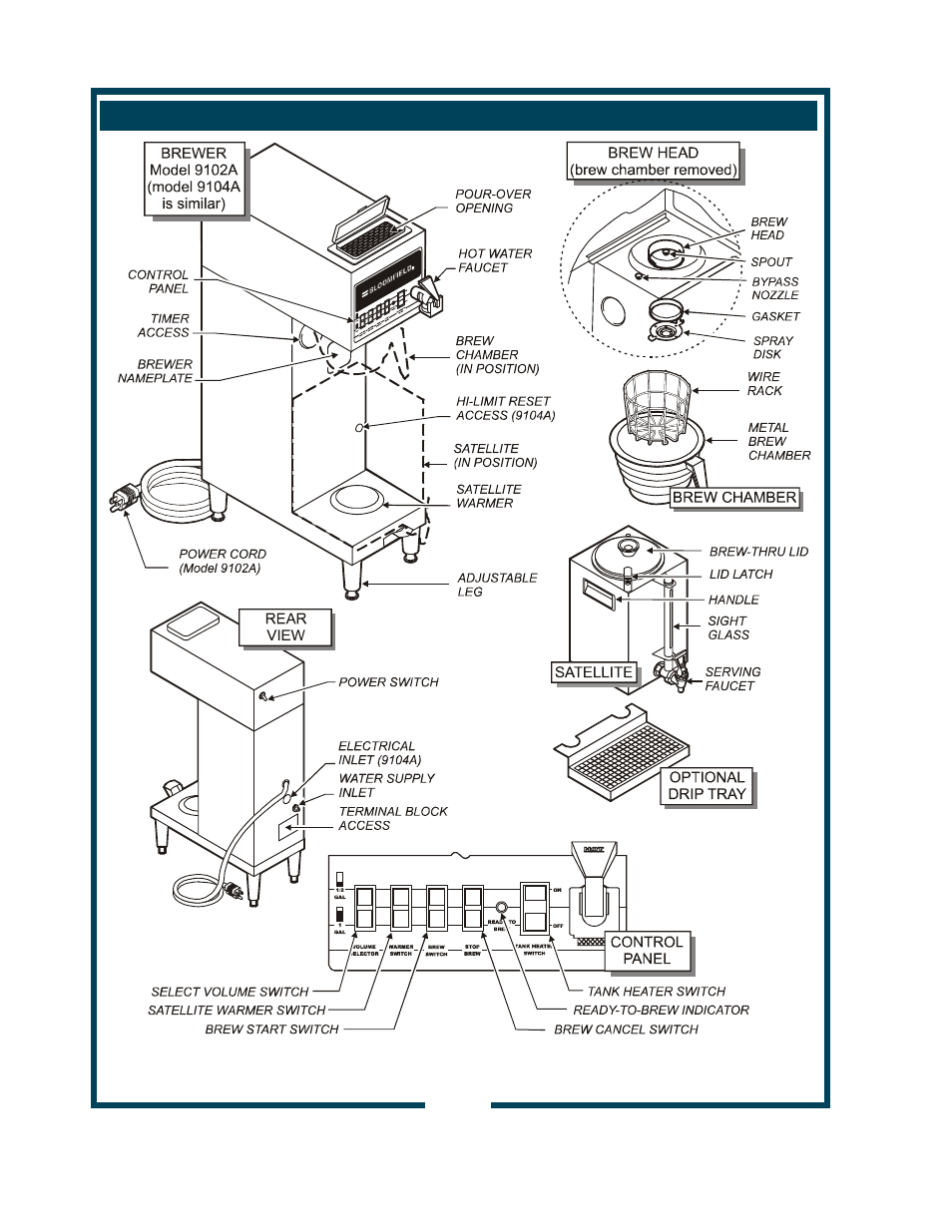 Features and operating controls | Bloomfield 9102A User Manual | Page 4 / 26