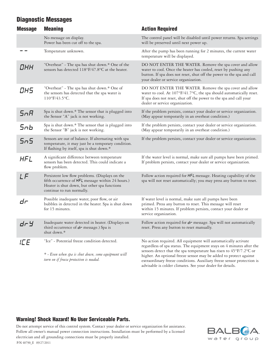 Diagnostic messages | Balboa Water Group 500SZ-Series User Manual | Page 2 / 2