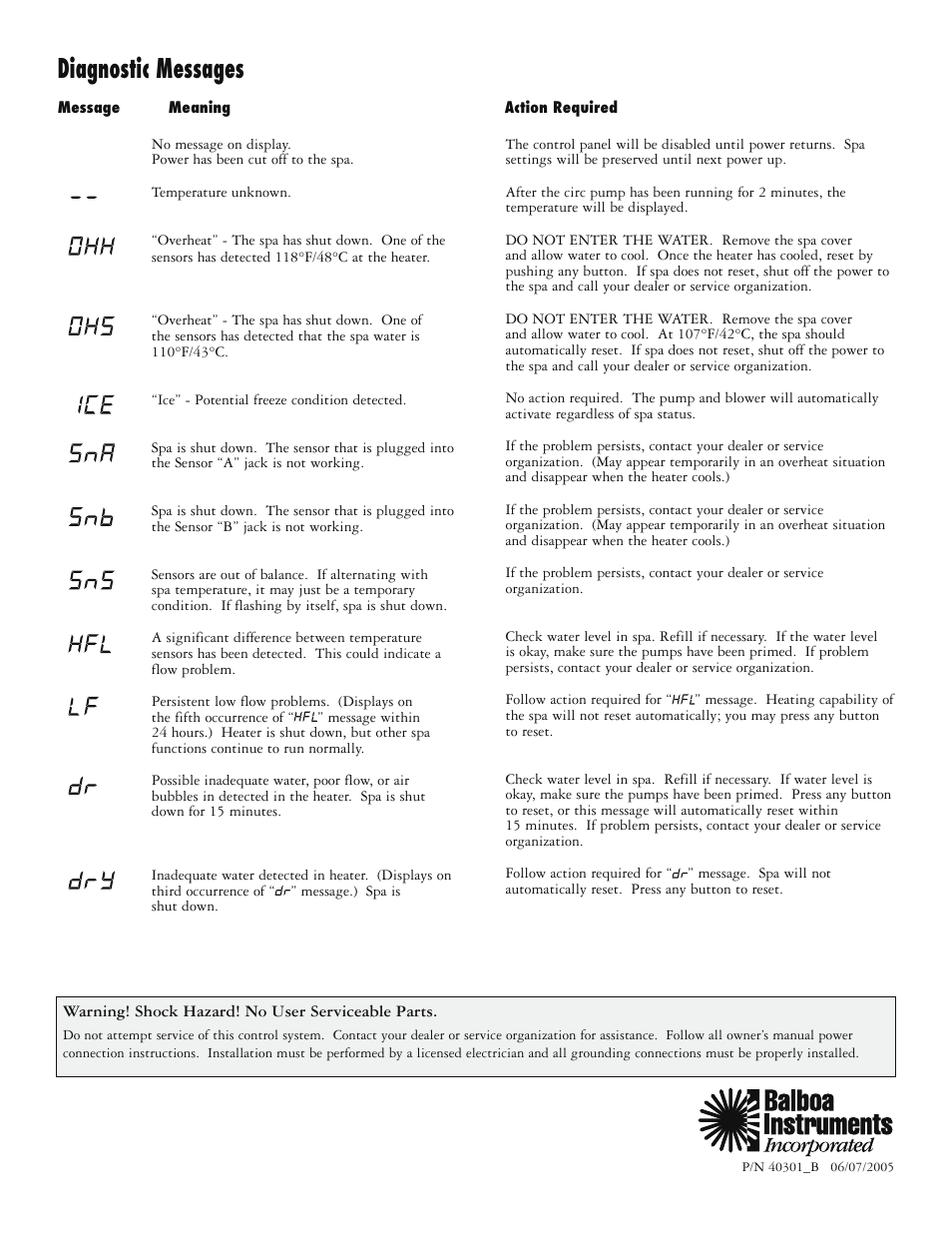 Diagnostic messages | Balboa Water Group GS502S Control Reference Card User Manual | Page 2 / 2