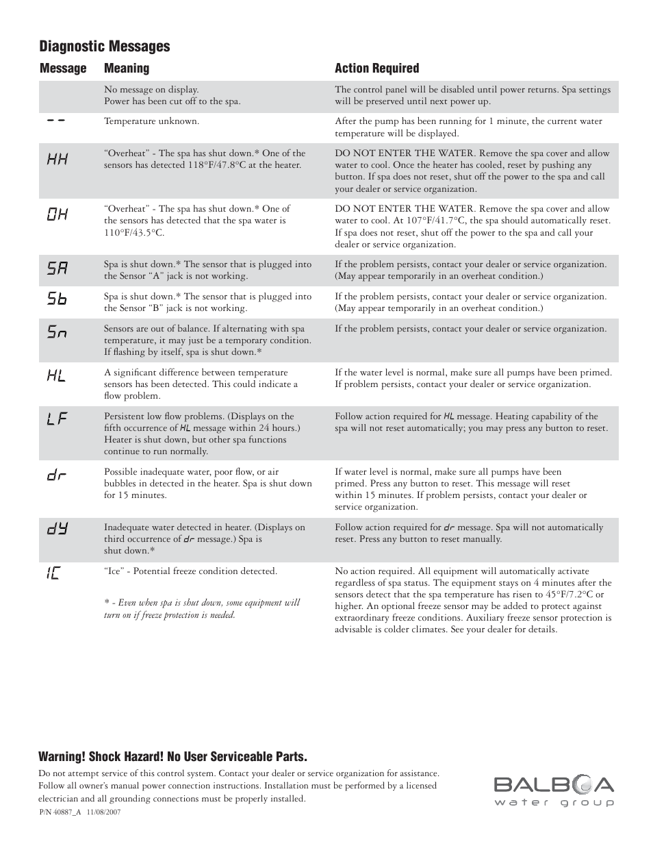 Diagnostic messages | Balboa Water Group 300F-Series User Manual | Page 2 / 2