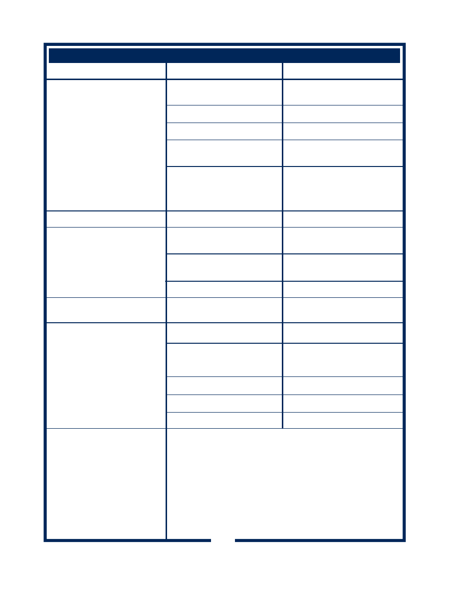 Troubleshooting suggestions | Bloomfield 8740 User Manual | Page 12 / 22