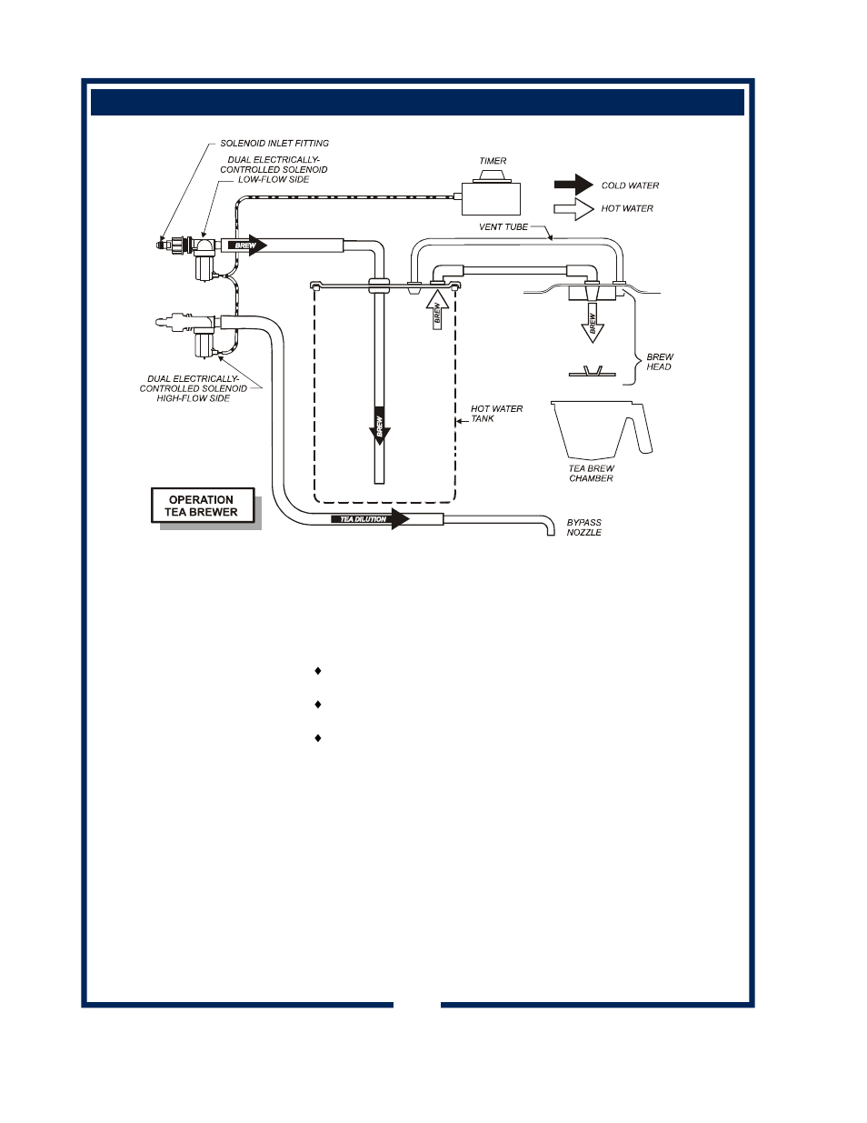 Operation | Bloomfield 8740 User Manual | Page 8 / 22