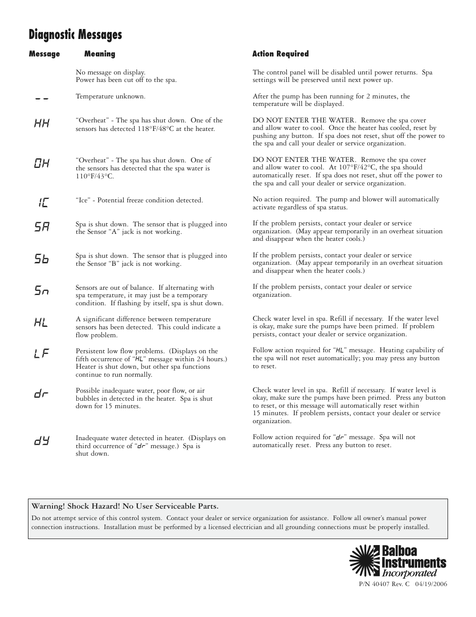 Diagnostic messages | Balboa Water Group MVP260 Control Reference Card User Manual | Page 2 / 2