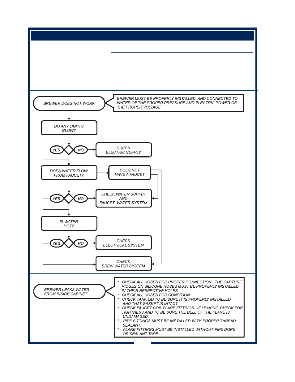 Bloomfield 600 User Manual | Page 12 / 30